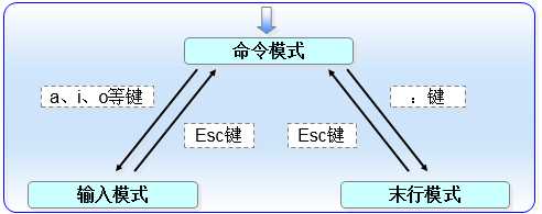 第四章_linux