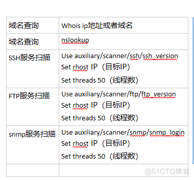 （网络安全）信息收集和Metasploit_信息收集_06