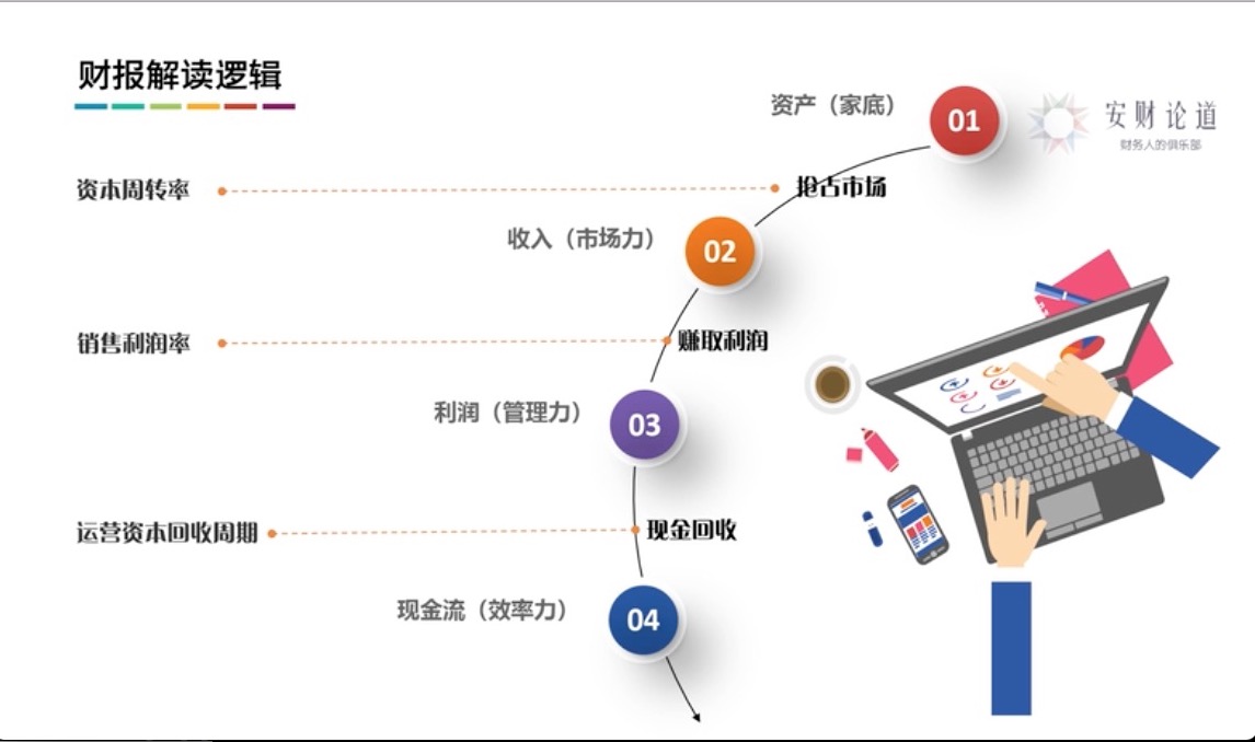 财报四看五观法_财务_02