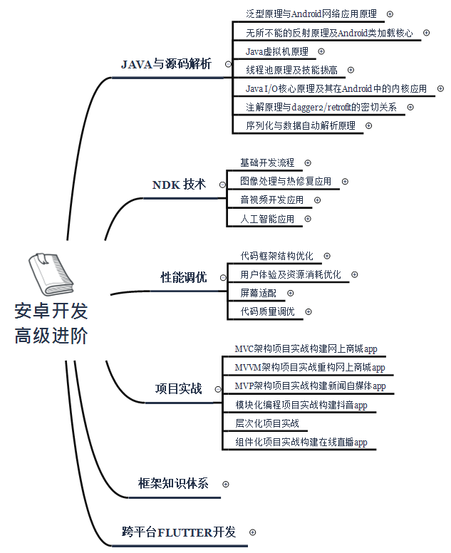 Android开发者跳槽指南，Android岗面试