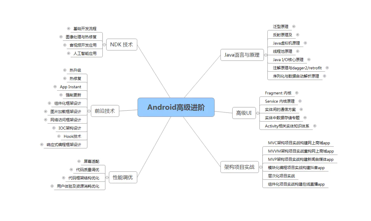 Android开发需要学什么，移动设备开发