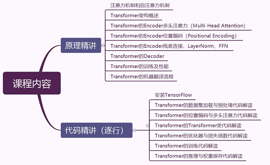 880-课程内容-transformer-tf2.jpg