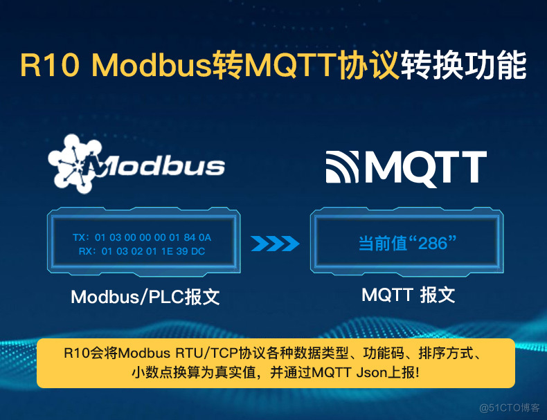          带双网口工业级MQTT物联网关_网络故障_11