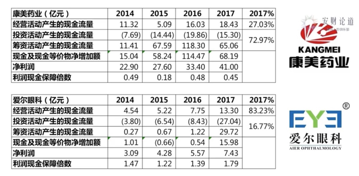 财报四看五观法_财务_11