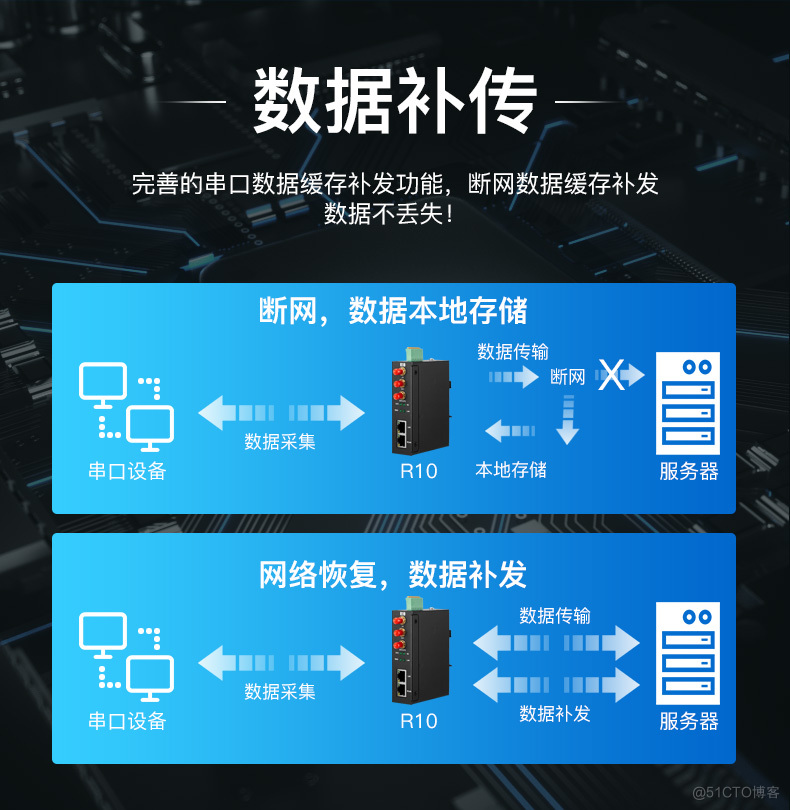          带双网口工业级MQTT物联网关_物联网_12