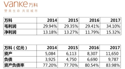 财报四看五观法_财务_16