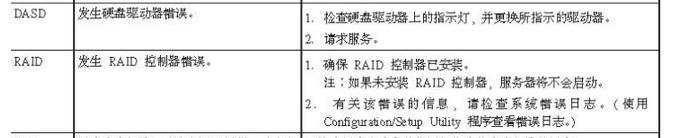 服务器raid 配置与高级应用_x86服务器  raid卡配置_03