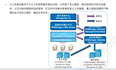 云数据中心的整体解决方案