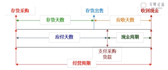 财报四看五观法_财务_35