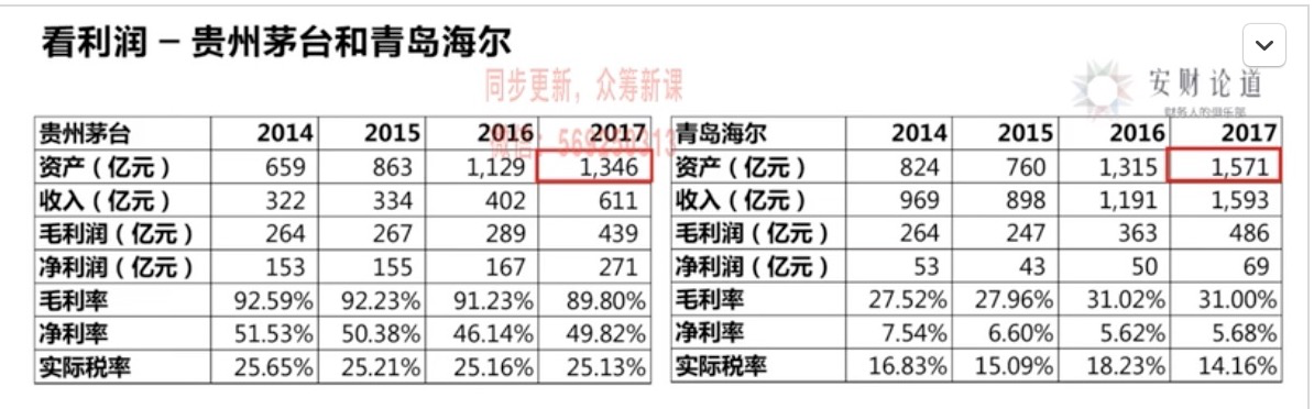 财报四看五观法_财务_08