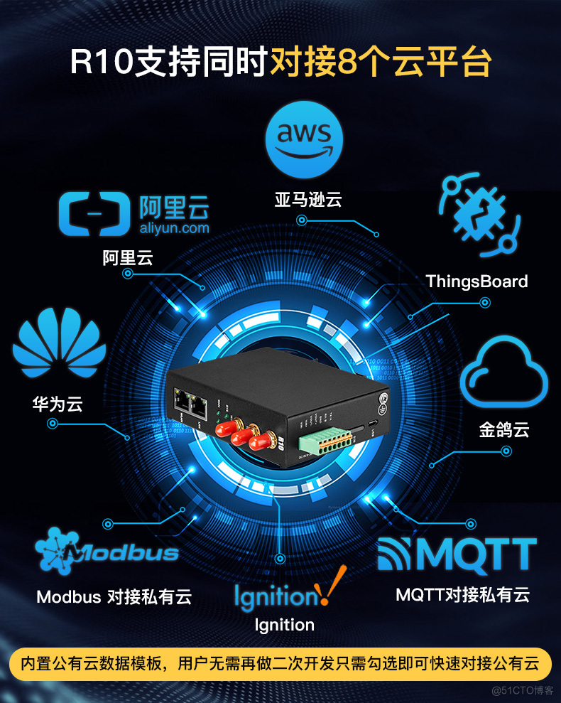          带双网口工业级MQTT物联网关_数据采集_10