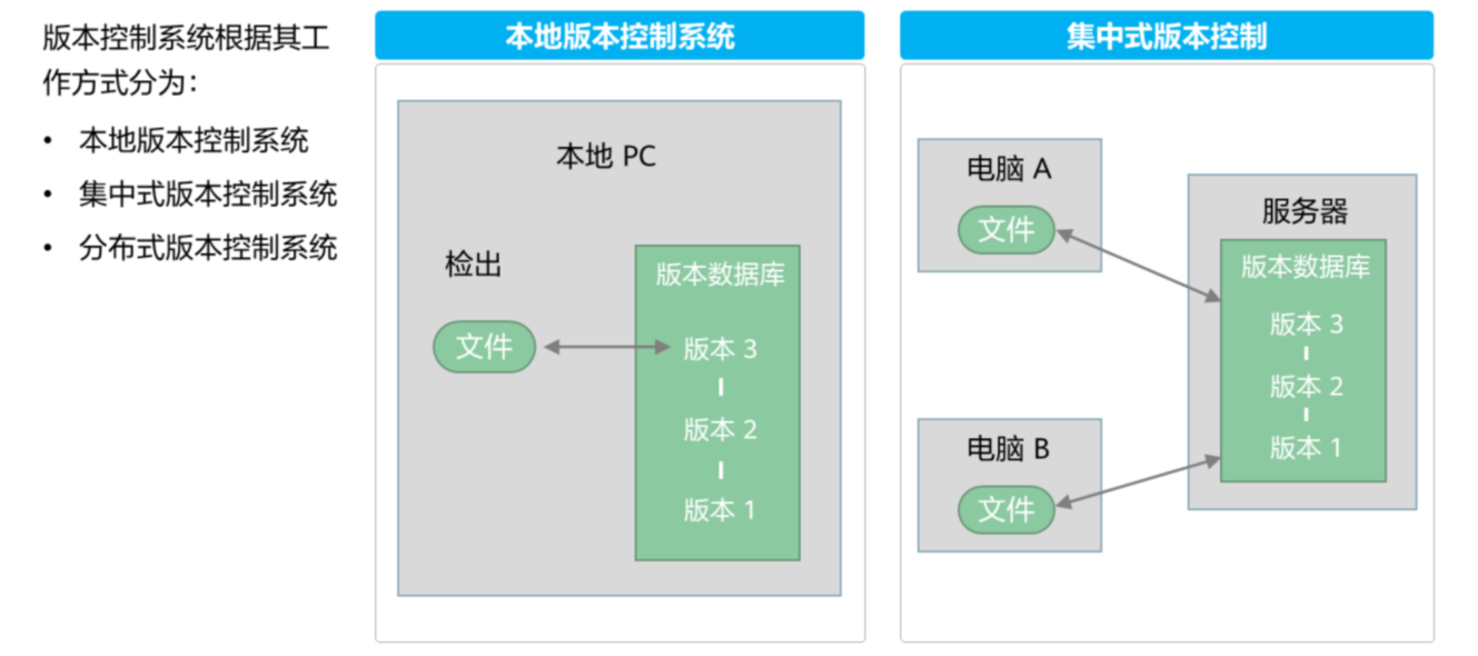 git原理、版本控制、远程仓库_分支合并_06