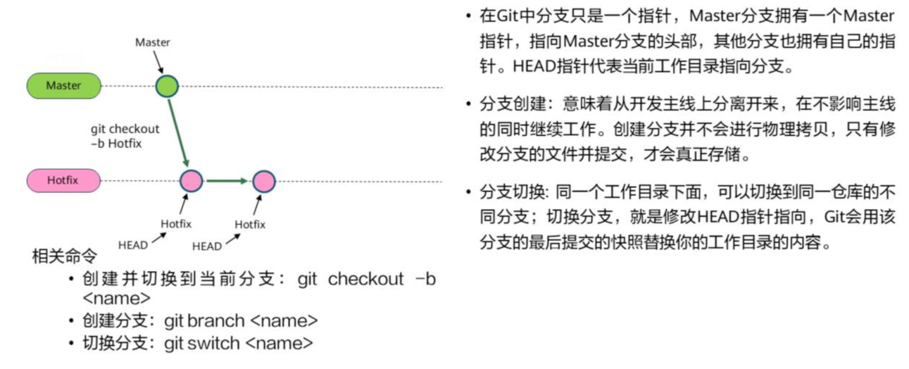 git原理、版本控制、远程仓库_分支合并_23