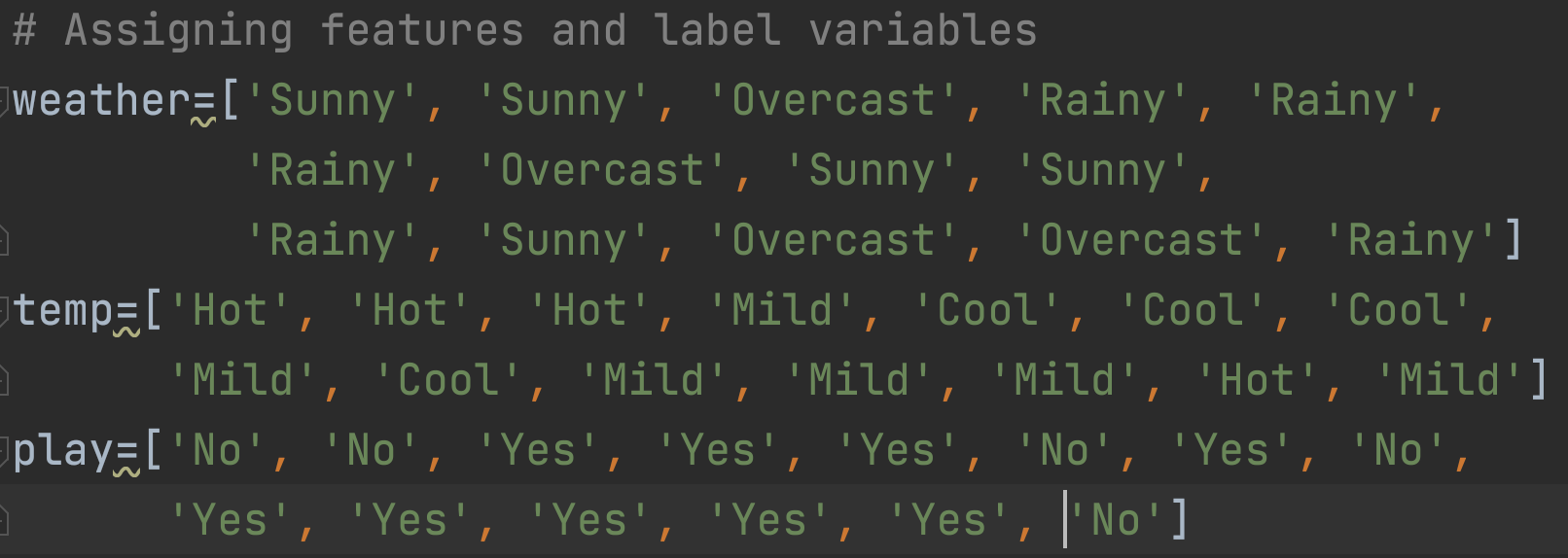 Scikit-learn 的朴素贝叶斯分类_朴素贝叶斯_03