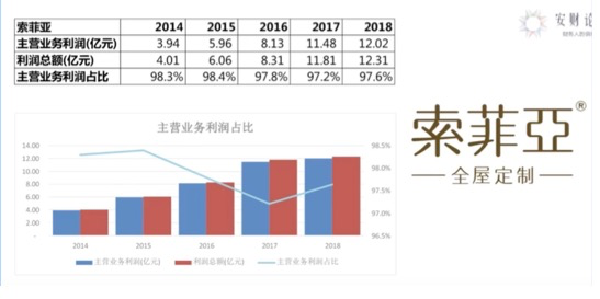 财报四看五观法_财务_31