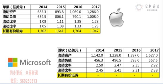 财报四看五观法_财务_21