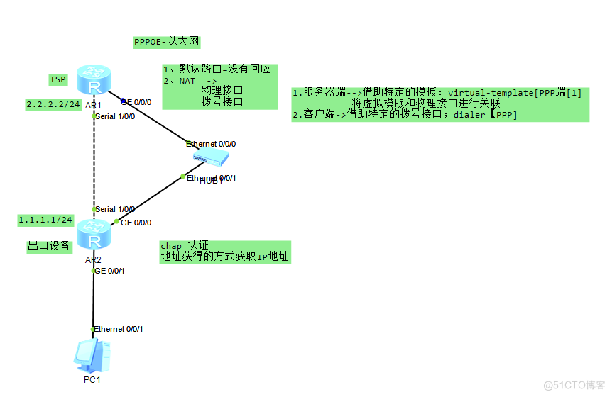 一.PPPOE技术_链路_08