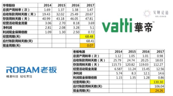 财报四看五观法_财务_38