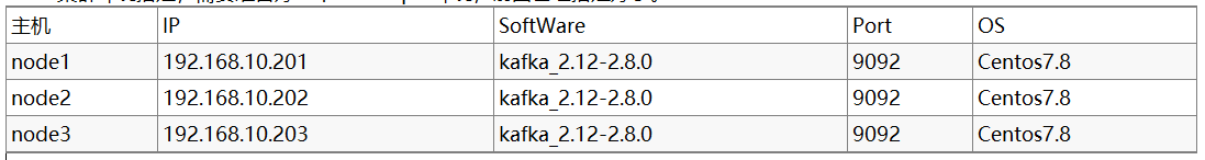 kafka集群安装部署_sed