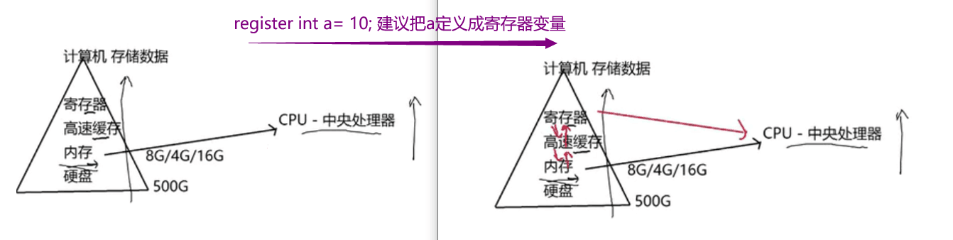 c语言入门（2）_#define