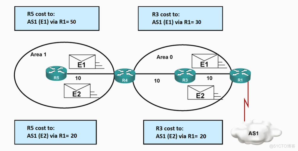 OSPF 6类LSA报文和路由器角色_链路_15