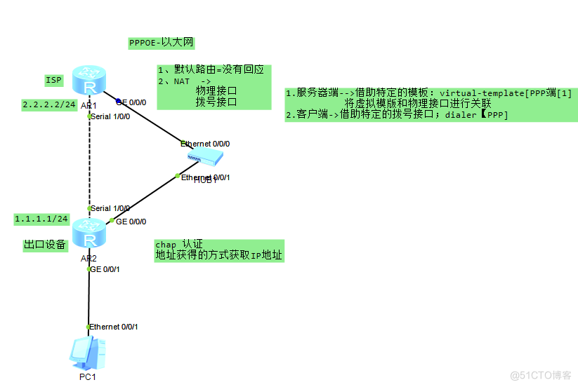 一.PPPOE技术_链路_12