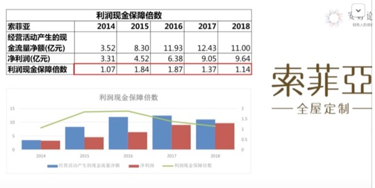 财报四看五观法_财务_32