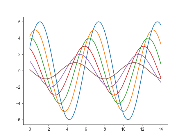 python matplotlib和seaborn主题风格对比_坐标轴_03