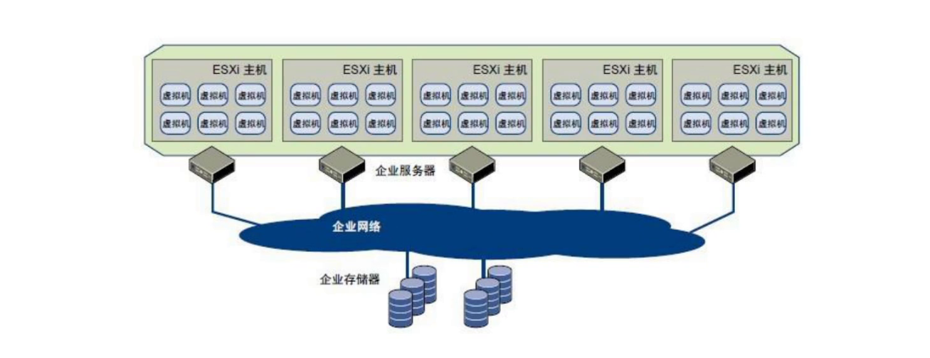 VMware Workstation和vSphere简介_解决方案_03