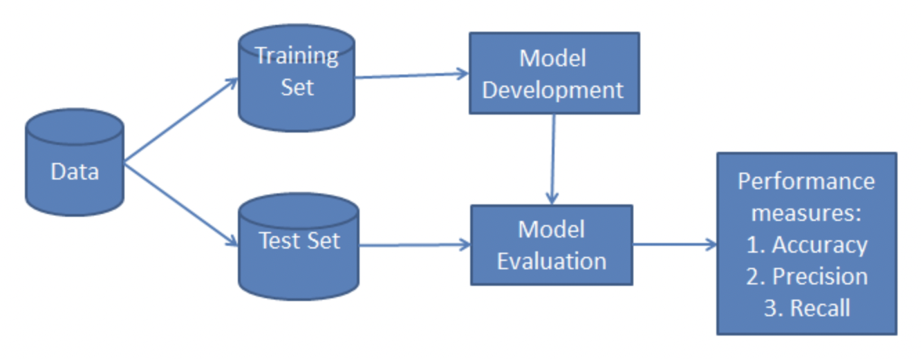 Scikit-learn 的朴素贝叶斯分类_数据集