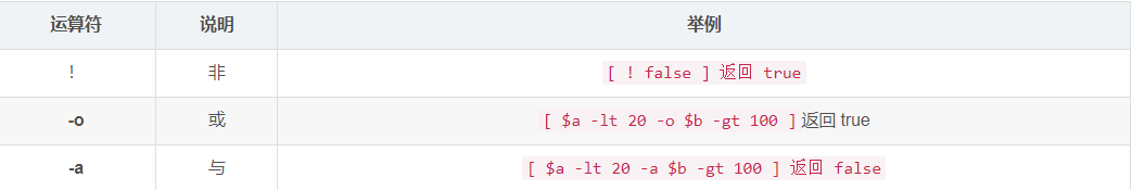 shell脚本基础_运算符_06