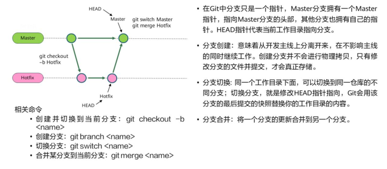 git原理、版本控制、远程仓库_版本控制_24