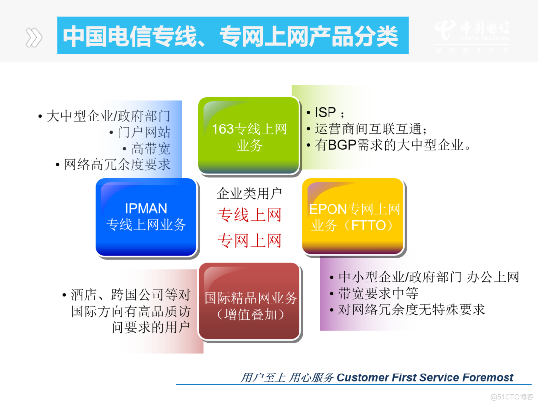 AB平面163、CN2、IPMAN、IPRAN业务_AB平面163、CN2、IPMAN、IP_04