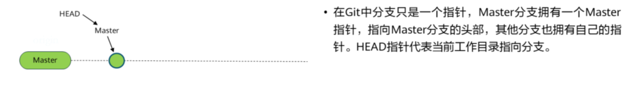 git原理、版本控制、远程仓库_版本控制_21