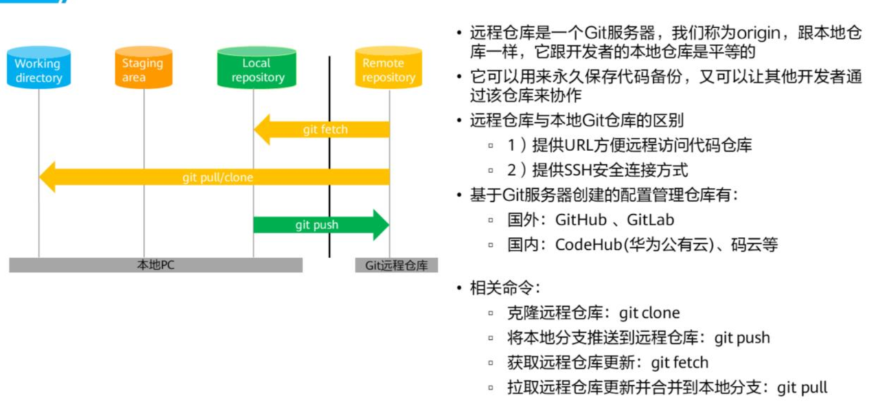 git原理、版本控制、远程仓库_分支合并_20