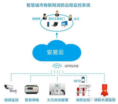 智芯传感MEMS 微差压传感器在智能消防领域发挥极其重要的作用_数据