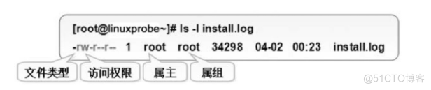 #yyds干货盘点#Linux系统文件权限与归属_x系统_02