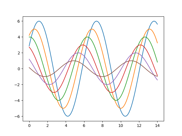 python matplotlib和seaborn主题风格对比_坐标轴