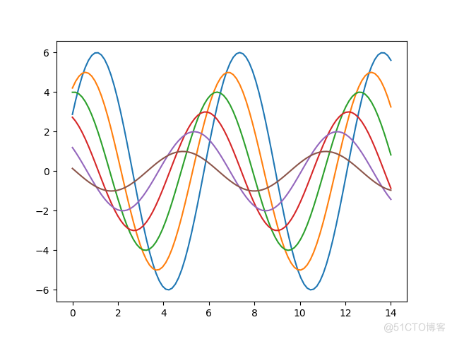 python matplotlib和seaborn主题风格对比_matplotlib