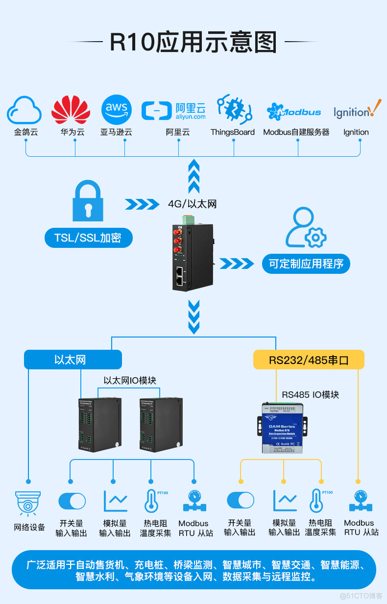          带双网口工业级MQTT物联网关_物联网_04