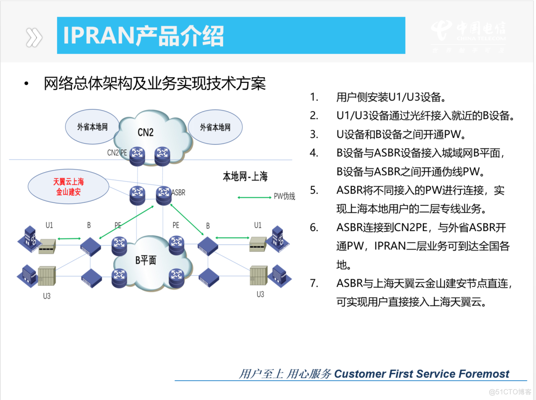AB平面163、CN2、IPMAN、IPRAN业务_AB平面163、CN2、IPMAN、IP_15