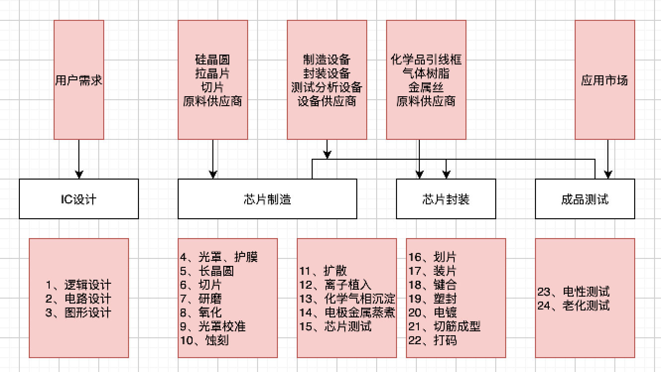 #yyds干货盘点#写给Android开发者的芯片知识_v8_07