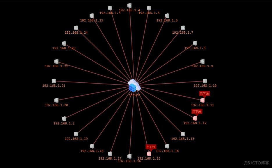 常用的Linux服务器管理软件（轻量高效）——WGCLOUD_数据_03