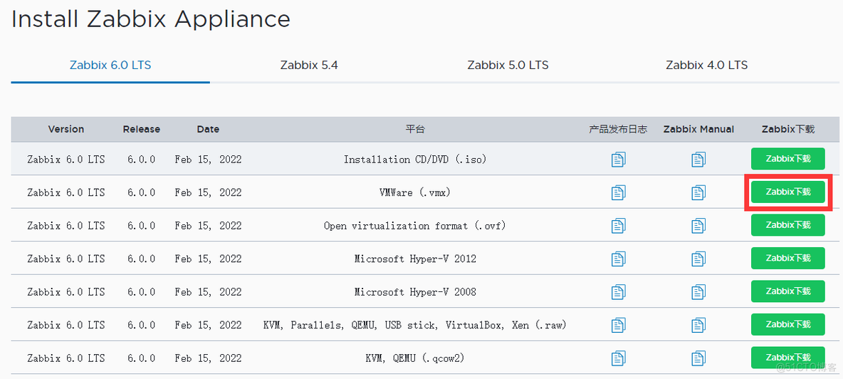 Zabbix appliance_介绍