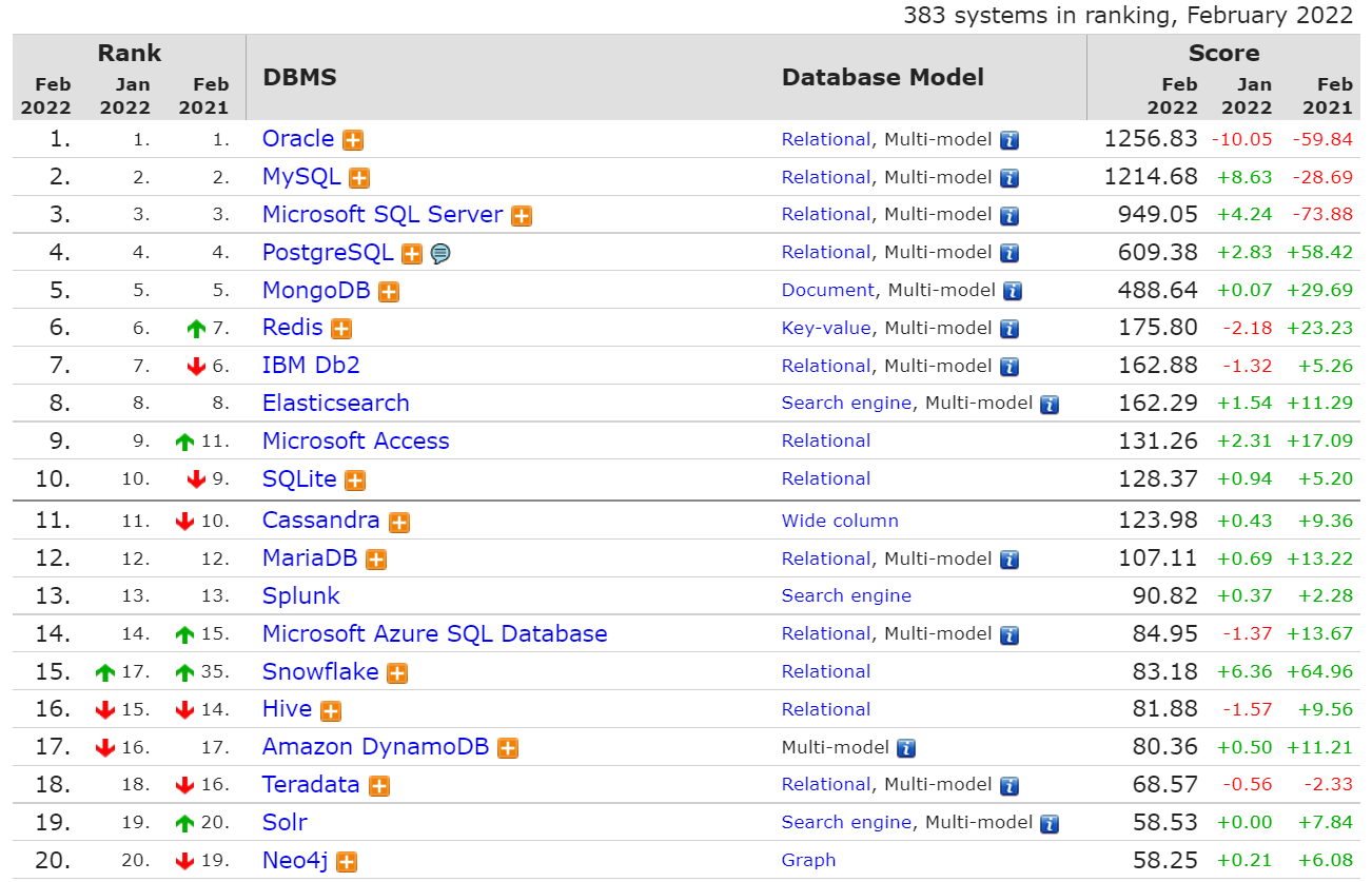 MongoDB学习笔记-1、NoSQL基础_nosql