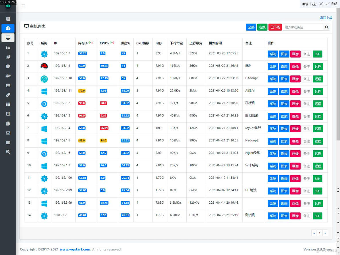 常用的Linux服务器管理软件（轻量高效）——WGCLOUD_拓扑图_02