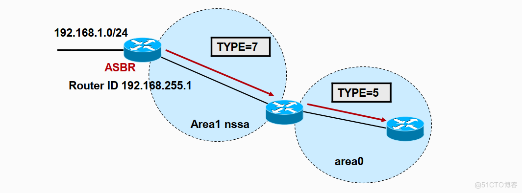 OSPF 6类LSA报文和路由器角色_链路_19