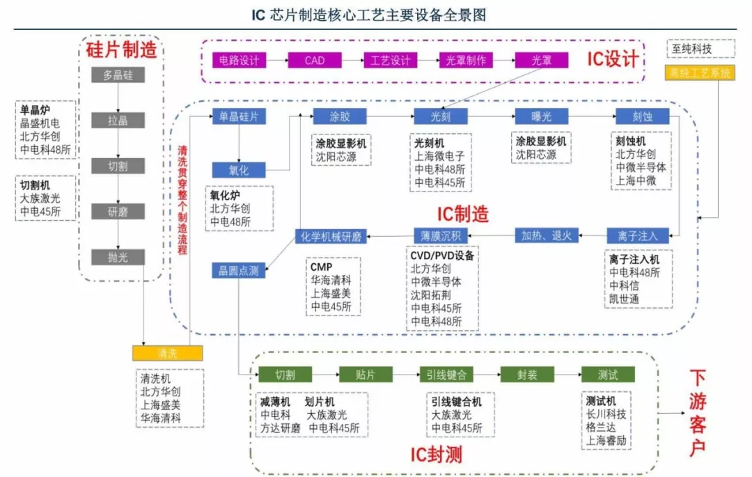 #yyds干货盘点#写给Android开发者的芯片知识_封装_06