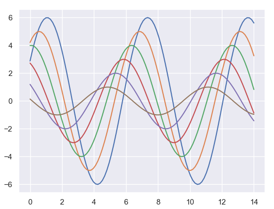 python matplotlib和seaborn主题风格对比_坐标轴_02