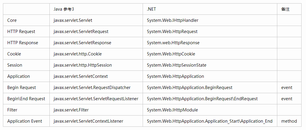 JavaWeb系列教程-Javaweb项目基础入门篇#私藏项目实操分享#_xml